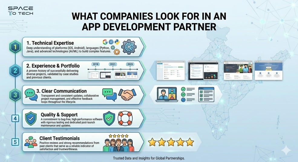 Companies-look-for-in-an-app-development-partner
